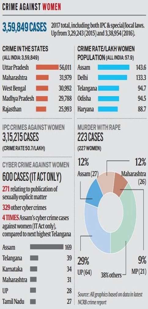 Crime against women